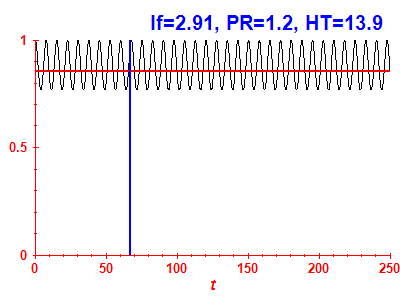 Survival probability